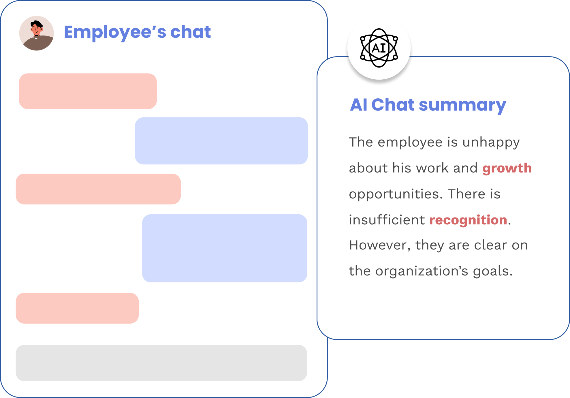 The All In One Conversational Ai Chatbot For Your Entreprise Amber